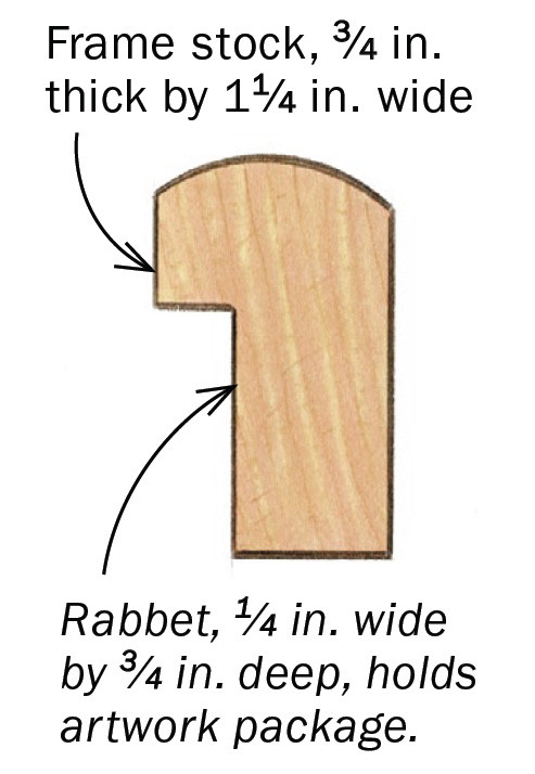 Basic picture frame molding