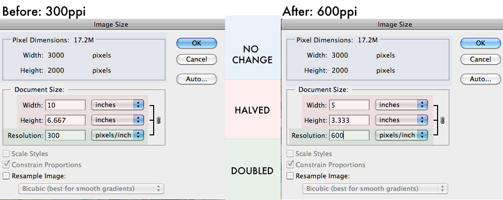 alt text: Comparison of image sizes at different resolutions in Photoshop.