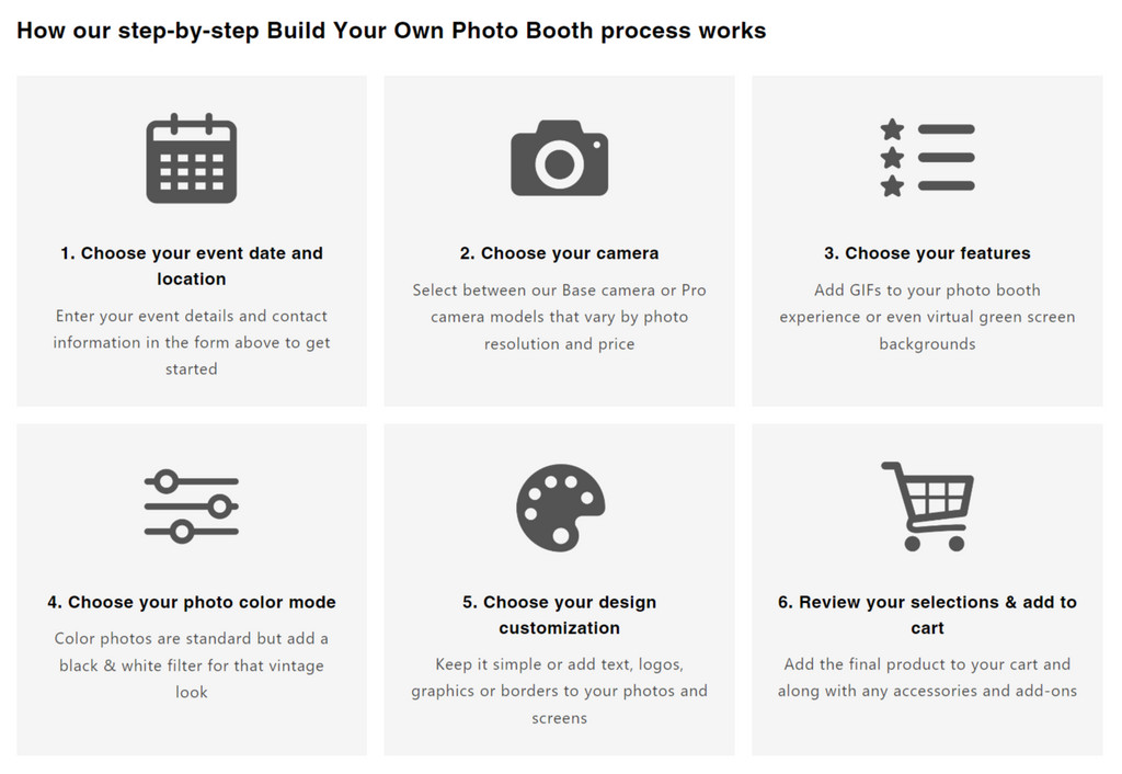 Build Your Own Photo Booth Step-by-Step Process Graphic