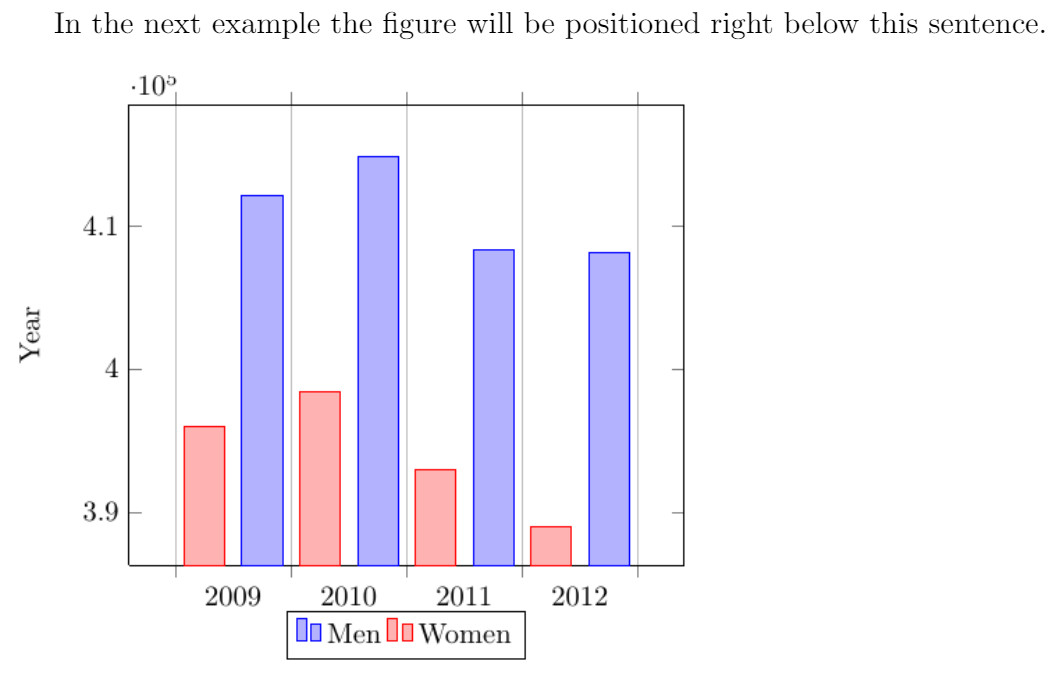 Example of positioning figures