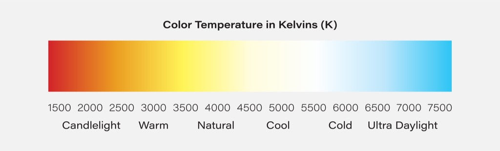 Understanding Color Temperature in Real Estate Photography Lighting