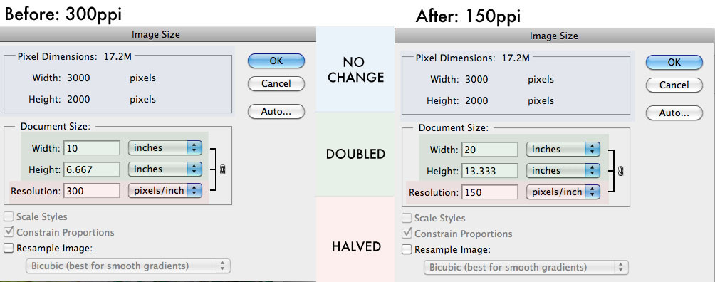 Comparison of 300ppi to 150ppi resolution