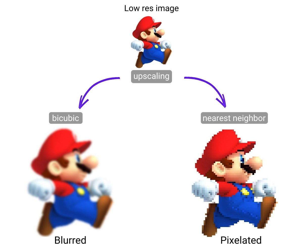 Blurred image vs pixelated image