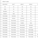 Chart showing optimized print size for various resolutions