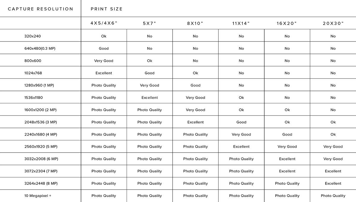 Chart showing optimized print size for various resolutions