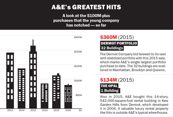 AE greatest hit small