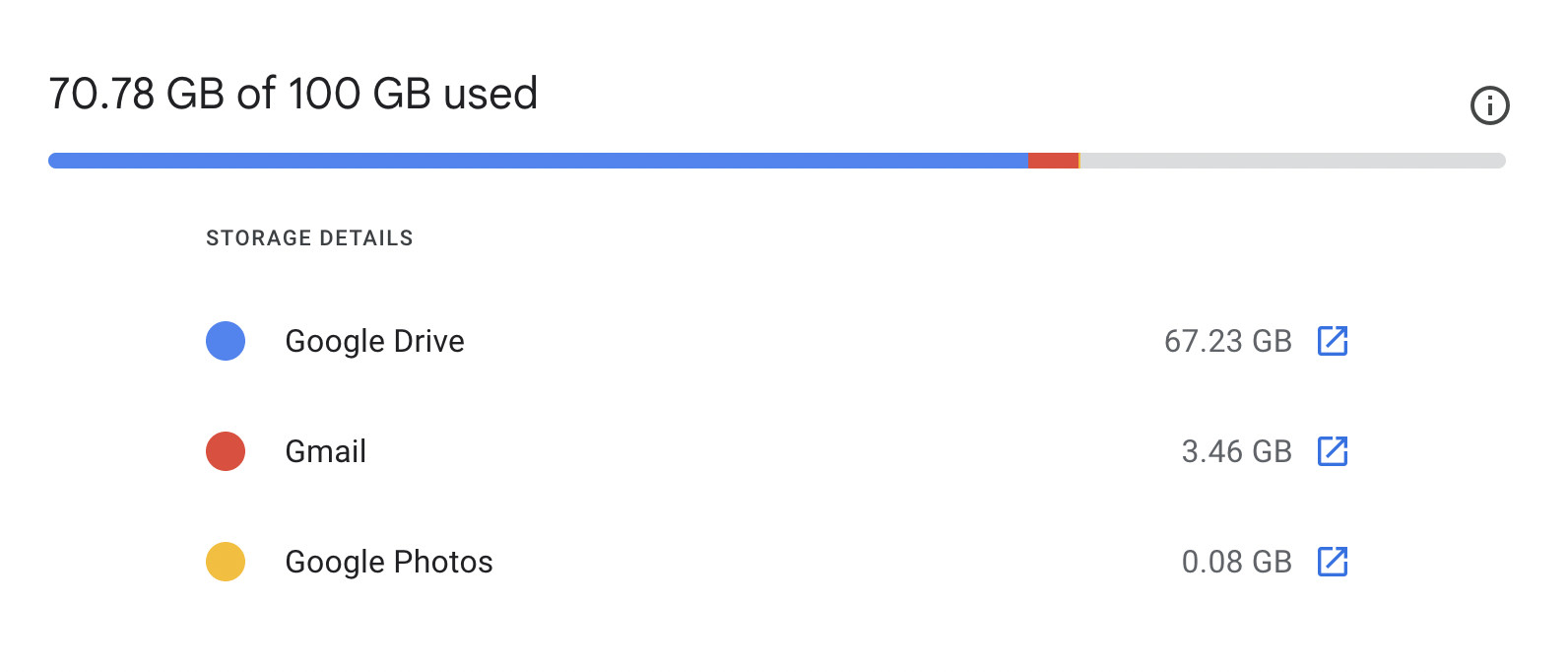 Interface displaying the Google Storage page where users can check their storage usage
