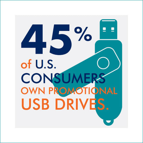 A Compact USB Drive for Sharing Small Photo Collections