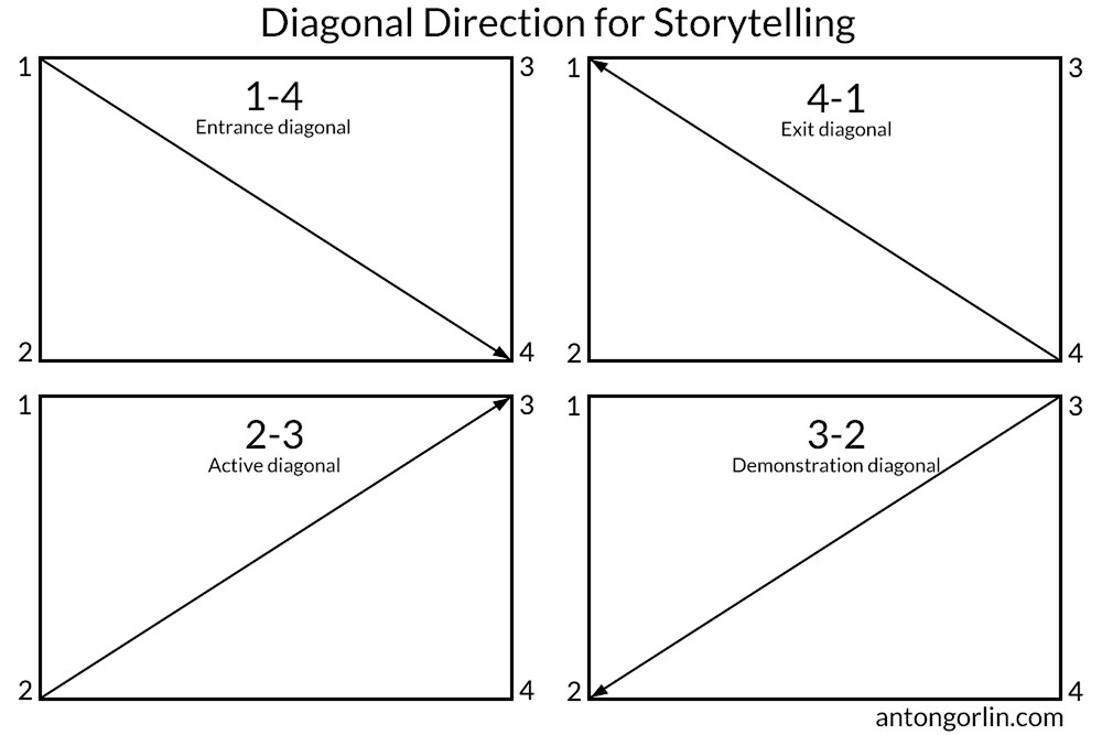 diagonals direction storytelling