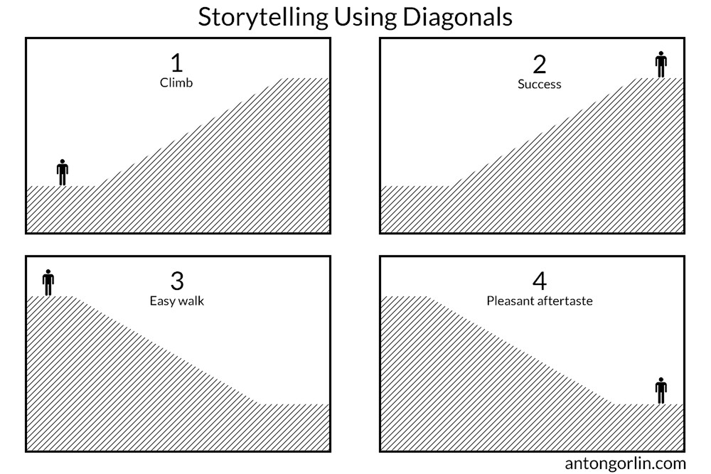 diagonals storytelling