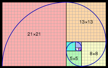 fibonacci spiral