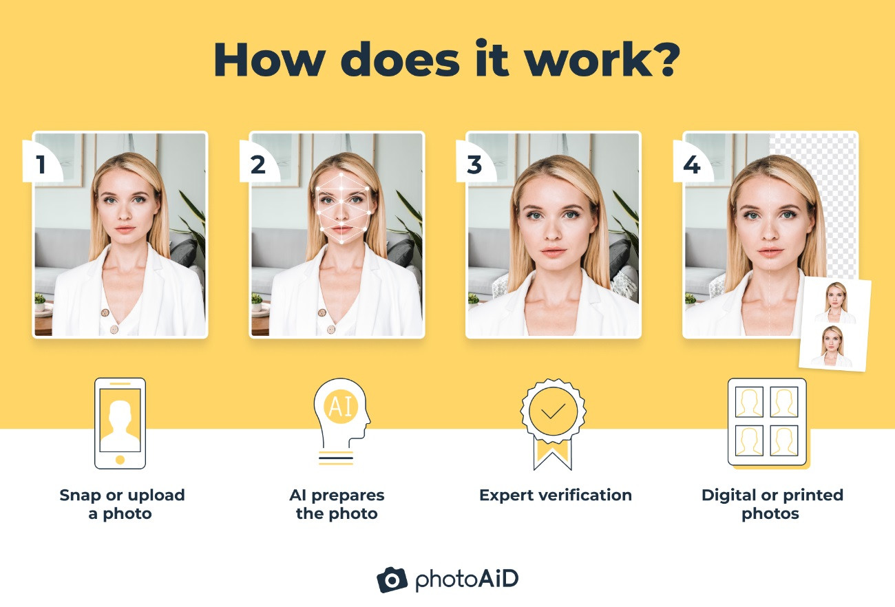 Four photos illustrating the process of creating passport photos with the PhotoAiD app.
