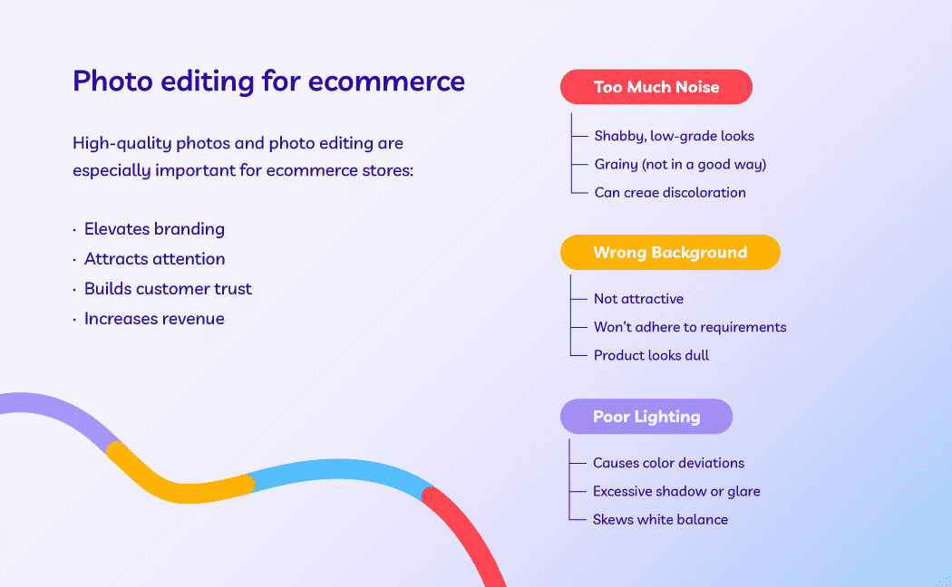 Infographic on photo editing for ecommerce, covering benefits like branding and customer trust, plus issues like noise, background, and lighting.