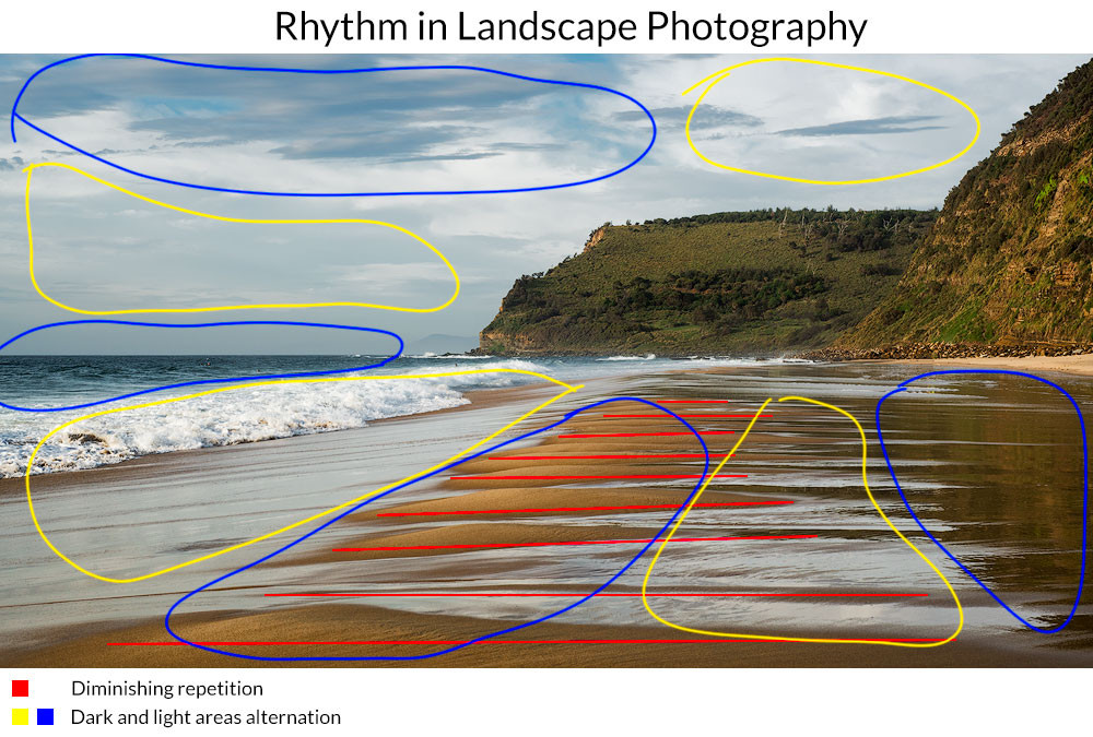 rhythm landscape photography-explanation