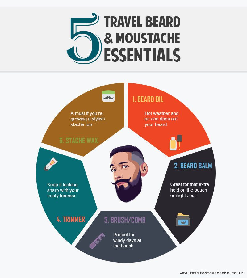 Top 5 Travel Beard Essentials Infographic