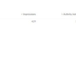 Screenshot of Sotrender, highlighting the analytics dashboard for Instagram posts
