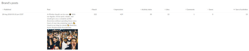 Screenshot of Sotrender, highlighting the analytics dashboard for Instagram posts