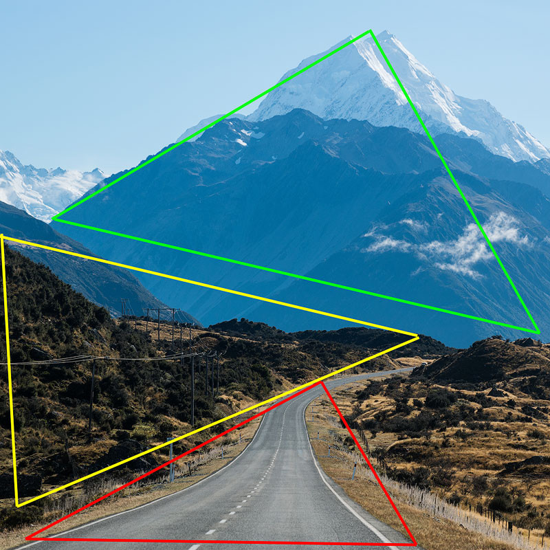 triangles composition