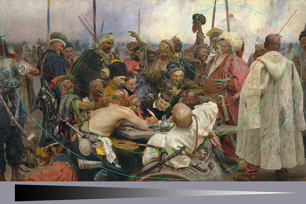 Ilya Repin Zaporozhian Cossacks